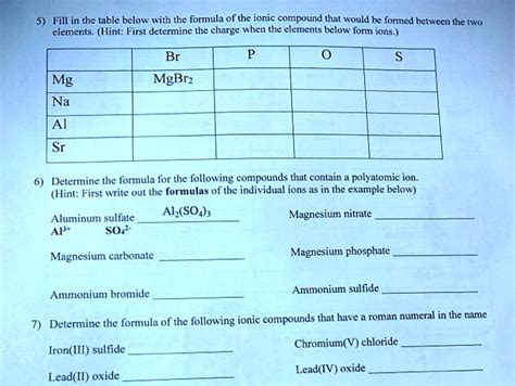 SOLVED: Fill in the table below with the formula of the ionic compound ...