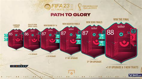 Fifa 23 Cuáles Son Y Cómo Funcionan Las Cartas Path To Glory Del