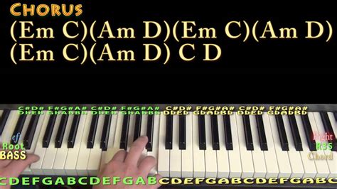 Dangerous David Guetta Piano Lesson Chord Chart YouTube