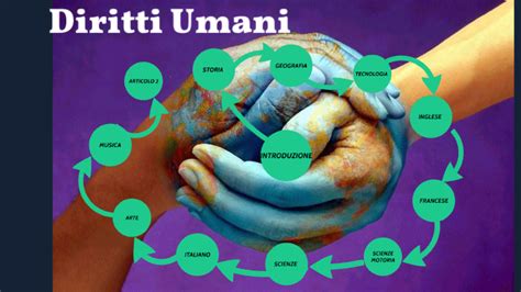 Diritti Umani By Alessandro Marsala On Prezi