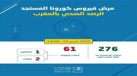 عاجل ارتفاع عدد الاصابات المؤكدة بكورونا في المغرب الى 61 أريفينونت