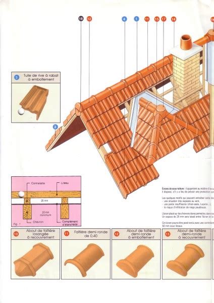 Dachziegel Archiv Tuileries Huguenot Fenal Huguenot Fenal Frankreich