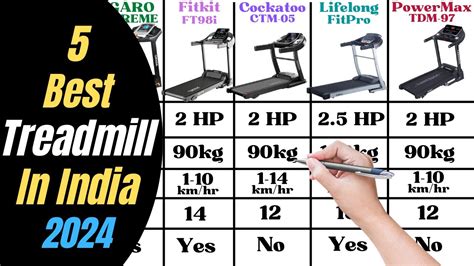 Top Best Treadmill In India Best Treadmill For Home Use