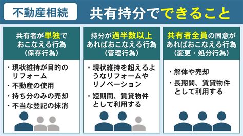 相続した不動産の共有とは？持分でできることや起こりうるトラブル｜高知市の不動産買取・売却査定｜有限会社パークホーム