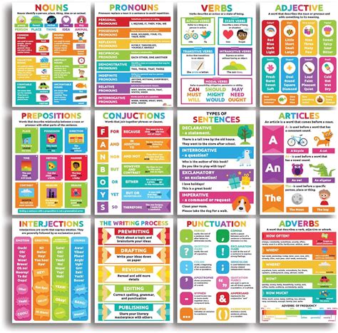 Sproutbrite Parts Of Speech Poster Grammar Educational