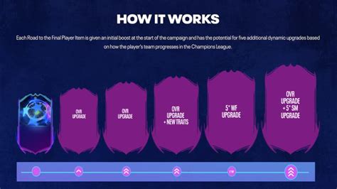 Fifa 23 Rttf Upgrade Tracker Road To The Final Explained Charlie Intel