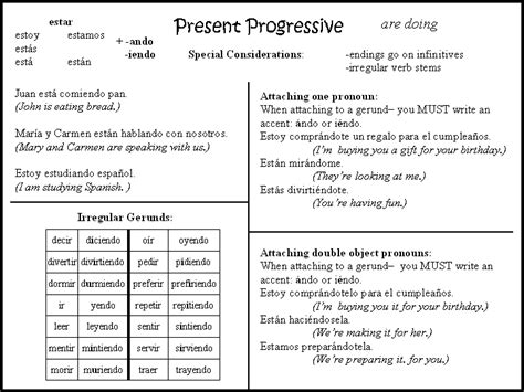 Irregular And Regular Present Progressive Tense Verbs Spanish Tenses Spanish Worksheets Verb