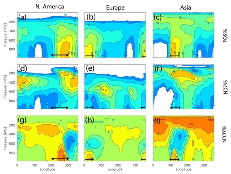 Simulated Meridional Height Cross Section Of The Fractional