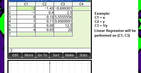 Eddies Math And Calculator Blog Inverse Linear Regression