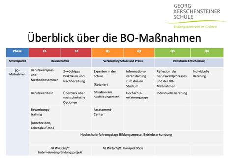 Berufliche Orientierung