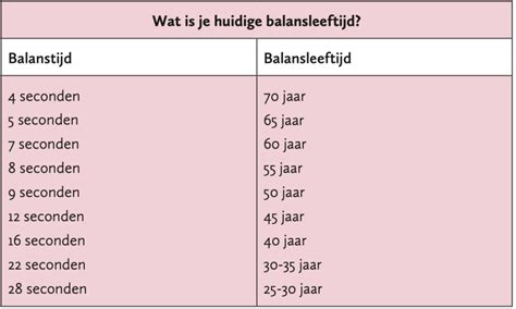 Hoe Lang Kun Jij Op Een Been Staan Met Je Ogen Dicht Blow