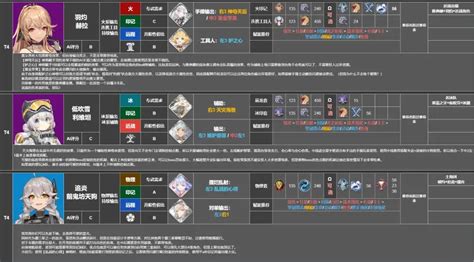 深空之眼角色强度排行 角色强度排行推荐一览2023 Cc手游网