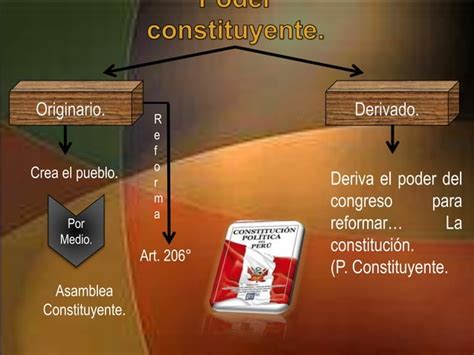 El Poder Constituyente Por Guadalupe VasquezPerez Cajamarca PPT