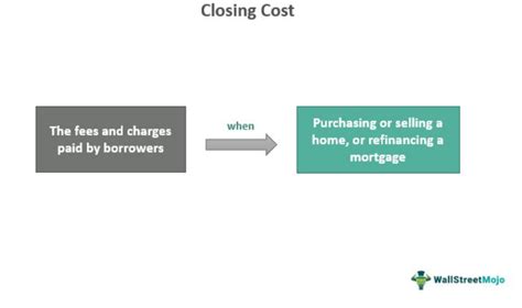 Closing Cost What Is It Explained Example How To Calculate