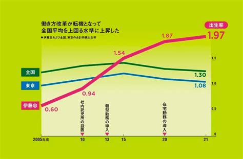 数字で簡単にわかるニッポンの少子化問題｜樫田光 Hikaru Kashida