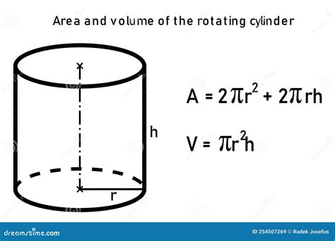 Area and Volume of the Rotating Cylinder Stock Illustration ...