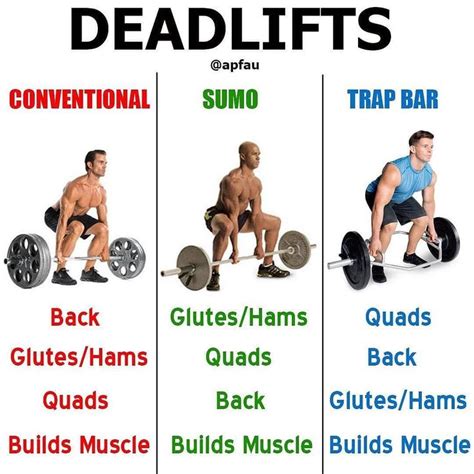 the different types of deadlifts are shown in this chart