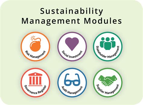 Sustainability Management — Sustainability Hse And Social Impact Software