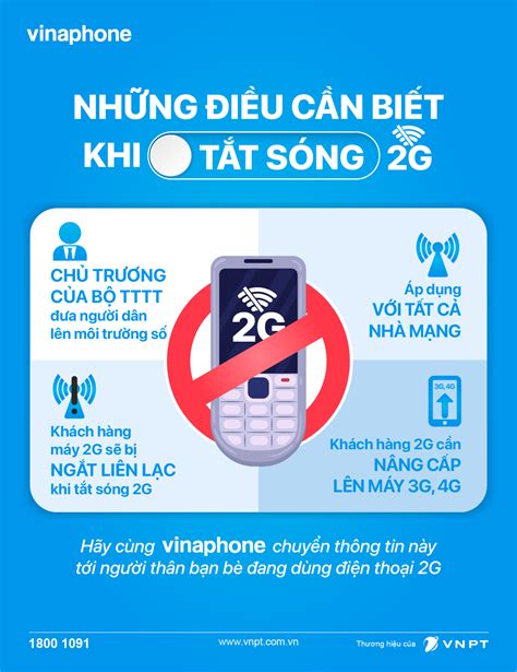 Tắt sóng 2G và những tác động tới người tiêu dùng