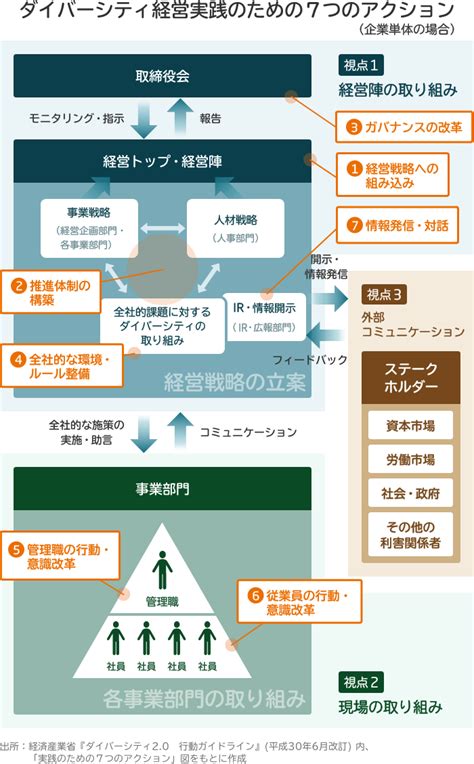 ダイバーシティとは？意味やメリット、経営事例を解説 Necソリューションイノベータ