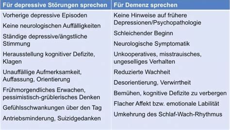 Epsy II Vorlesung 9 Karteikarten Quizlet