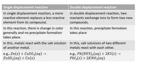 What Is The Difference Between Single Displacement And Double