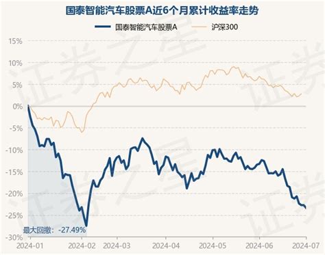 7月1日基金净值：国泰智能汽车股票a最新净值1486，跌08股票频道证券之星