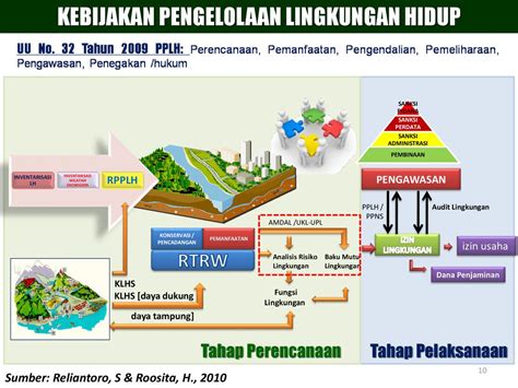 Laporan Akhir MASTERPLAN LINGKUNGAN HIDUP Kabupaten Bengkalis Ppt