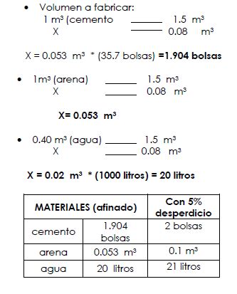 C Lculo De Material Para Enlucir Paredes Planos De Casas