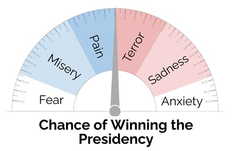 2020 New York Times Election Needle Meme Template