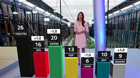 Rtl Ntv Trendbarometer Spd Legt Zu Scholz F Hrt Erstmals N Tv De