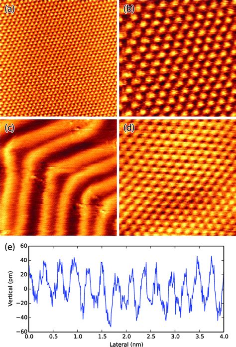 Four Atomically Resolved Stm Images Obtained With The Reactorstm In