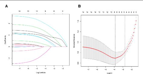 Figure From A Nomogram Based On Radiological Features Of Mri For