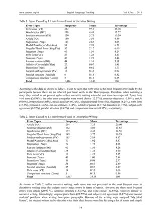 interference    language
