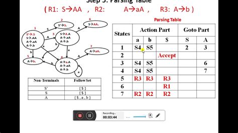 Week 10 SLR 1 Parser Part 6 YouTube