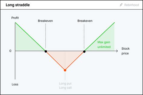 Options Trading For Beginners Advanced Trading Strategies Off