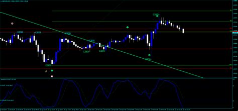 Elliott Wave Metatrader Indicator Forex Strategies Forex Resources