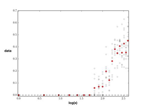 Matplotlib Drawing Regression Line Confidence Interval And