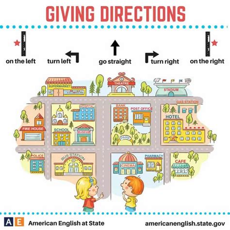 Giving Directions In English Vocabulary Home