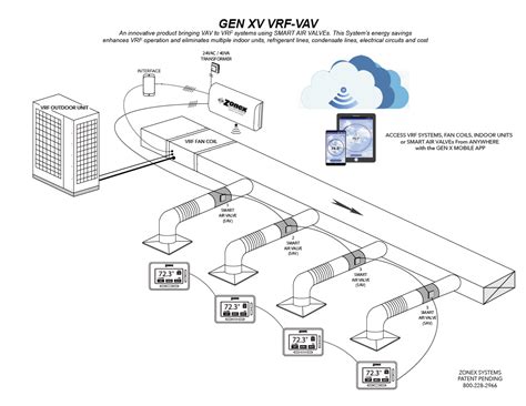 What Is Vav In Hvac System At Larry Howell Blog