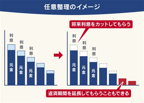 借金まみれの生活が苦しい行政の支援制度など立て直し・抜け出す方法を解説！ 弁護士法人・響（ひびき）