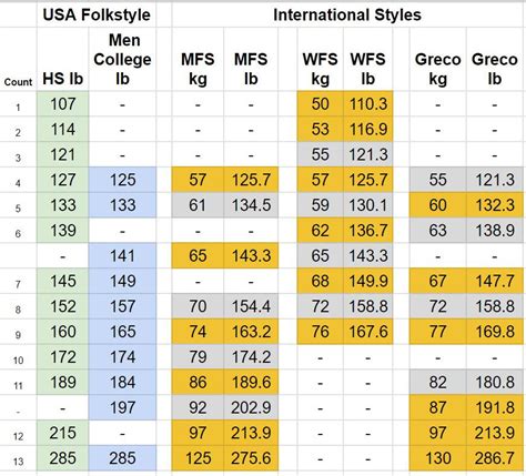 2024 Olympic Wrestling Hub Black Shoe Diaries