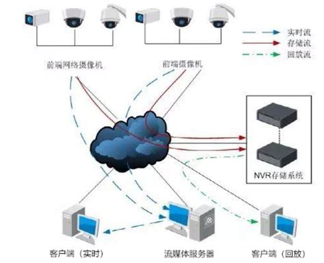 工厂安防监控系统工程设计方案 吉美智慧 安防视频监控平台开发商