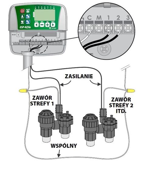 Rain Bird Esp Rzxe Sekcje Sterownik Nawadniania Erli Pl