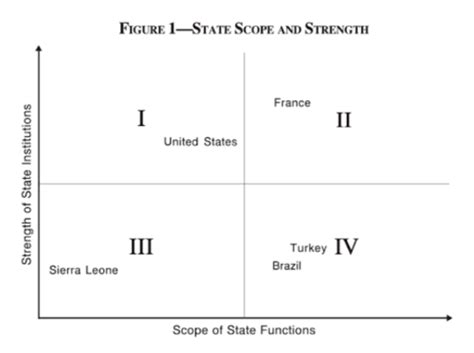 CPO 2001 Midterm 1 Lecture Slides Flashcards Quizlet