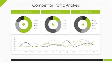 Competitor Analysis PPT Template