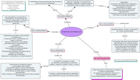 Mapa Conceptual Ambientes De Aprendizaje Mind Map Images And Photos Sexiz Pix