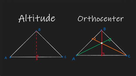 Altitude And Orthocenter Of A Triangle How Can You Use Perpendicular