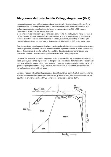 Diagrama de tostación kerlor PDF