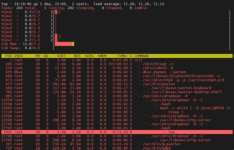 Linux Topcpu Linux Top Virt Csdn